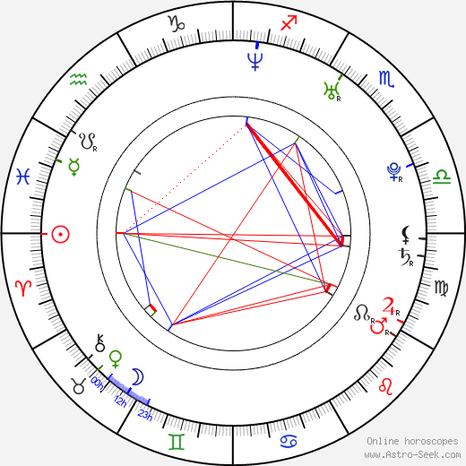 Mikey Day birth chart, Mikey Day astro natal horoscope, astrology