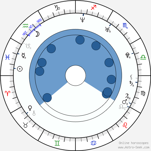Molly Stanton wikipedia, horoscope, astrology, instagram