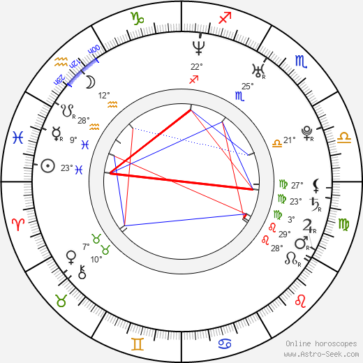 Molly Stanton birth chart, biography, wikipedia 2023, 2024