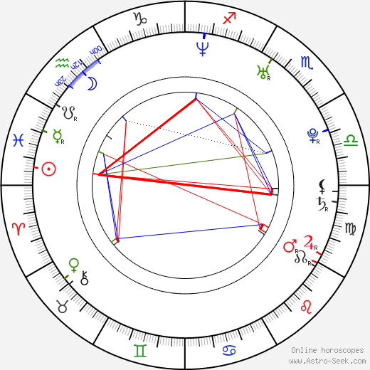 Molly Stanton birth chart, Molly Stanton astro natal horoscope, astrology
