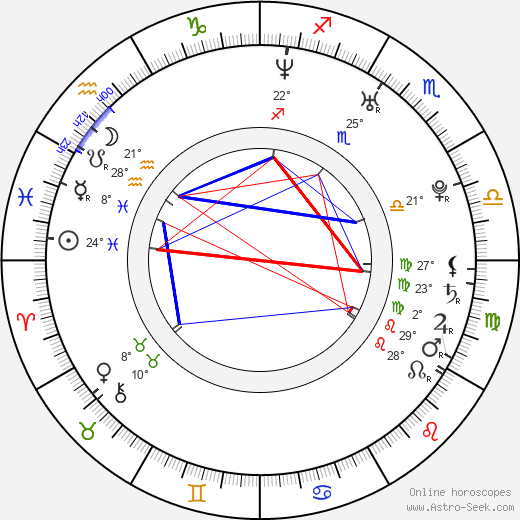 Munetaka Aoki birth chart, biography, wikipedia 2024, 2025