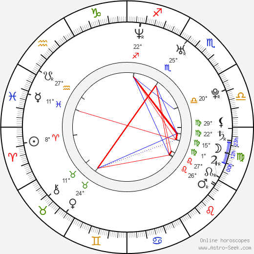 Natalia Avelon birth chart, biography, wikipedia 2024, 2025