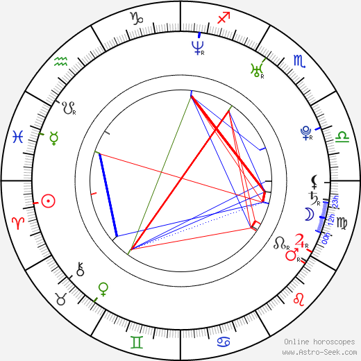 Natalia Avelon birth chart, Natalia Avelon astro natal horoscope, astrology