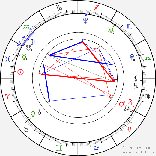 Nelli Uvarova birth chart, Nelli Uvarova astro natal horoscope, astrology