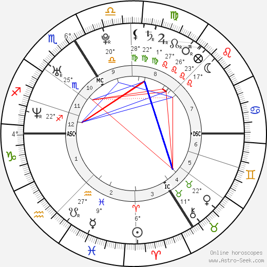 Nicolas Duvauchelle birth chart, biography, wikipedia 2024, 2025
