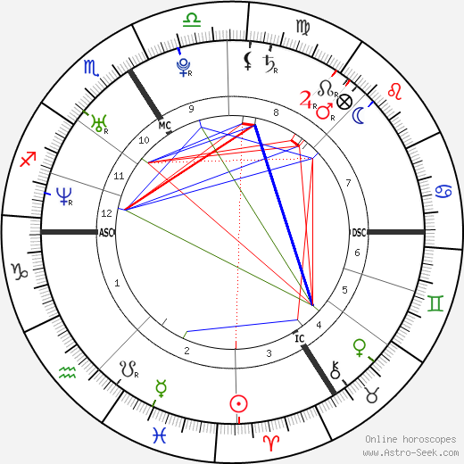 Nicolas Duvauchelle birth chart, Nicolas Duvauchelle astro natal horoscope, astrology