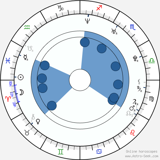 Paul Michael Bloodgood wikipedia, horoscope, astrology, instagram