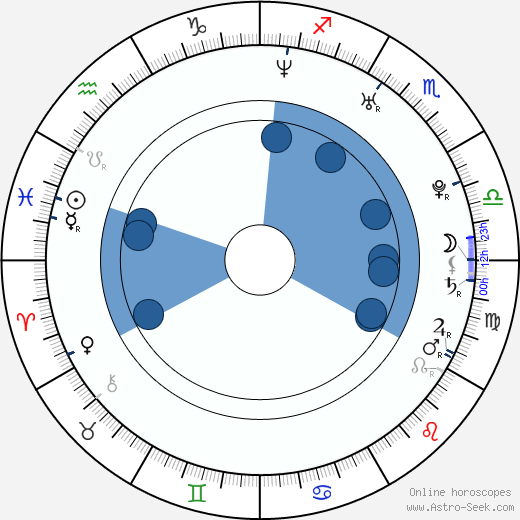 Pavel Krmaš wikipedia, horoscope, astrology, instagram