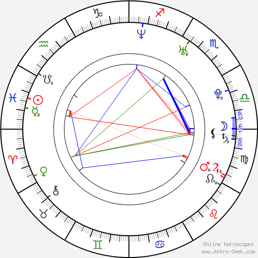 Pavel Krmaš birth chart, Pavel Krmaš astro natal horoscope, astrology