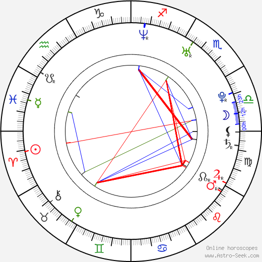 Pavel Urbánek birth chart, Pavel Urbánek astro natal horoscope, astrology