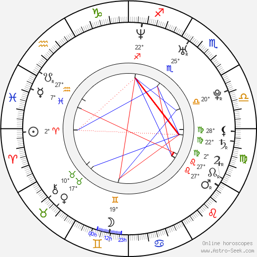 Pawel Wysoczanski birth chart, biography, wikipedia 2023, 2024