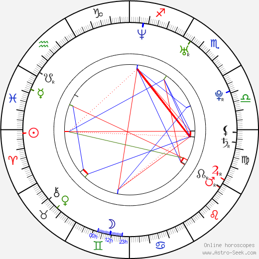Pawel Wysoczanski birth chart, Pawel Wysoczanski astro natal horoscope, astrology