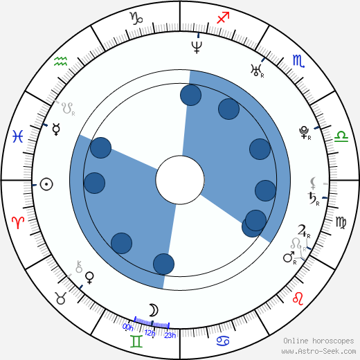 Peter Cmorík wikipedia, horoscope, astrology, instagram