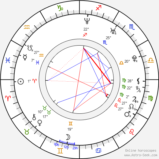 Peter Cmorík birth chart, biography, wikipedia 2023, 2024