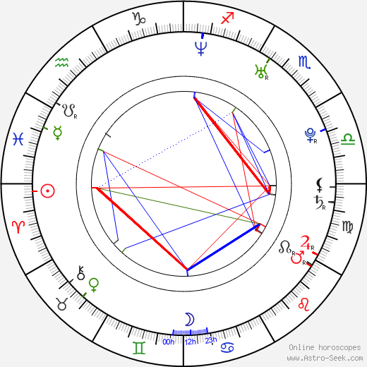 Rana McAnear birth chart, Rana McAnear astro natal horoscope, astrology