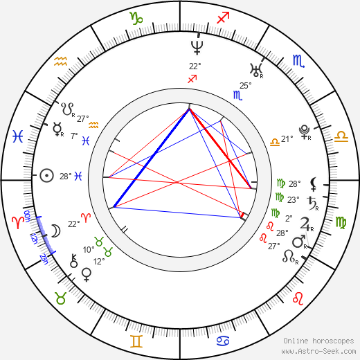 Rebecca Anne Lavelle birth chart, biography, wikipedia 2024, 2025