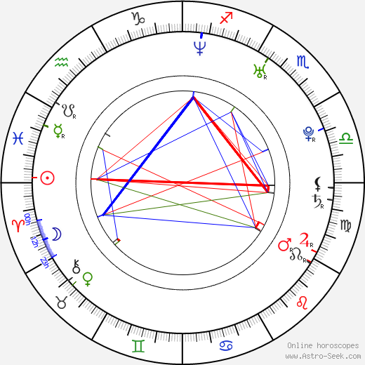 Rebecca Anne Lavelle birth chart, Rebecca Anne Lavelle astro natal horoscope, astrology