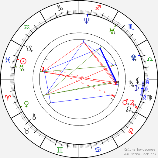 Rebecca Harrell Tickell birth chart, Rebecca Harrell Tickell astro natal horoscope, astrology