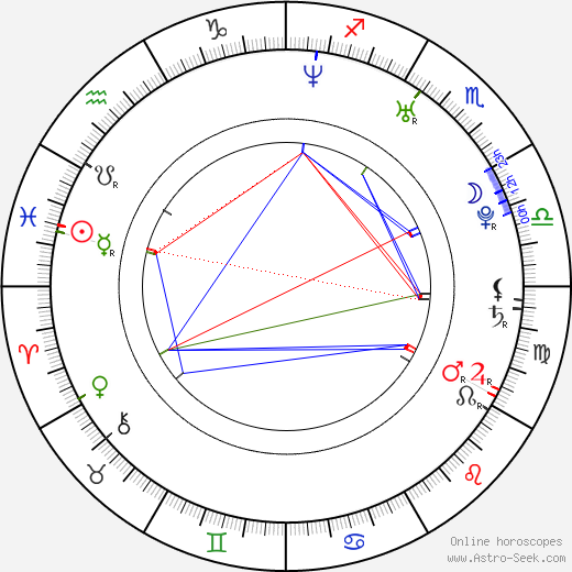 Renan Luce birth chart, Renan Luce astro natal horoscope, astrology