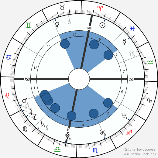 Rod Ferrell wikipedia, biography, birth chart, instagram Rod Ferrell wikipedia, horoscope, astrology, instagram