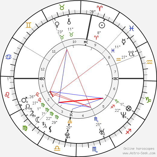Rod Ferrell birth chart, biography, wikipedia 2024, 2025