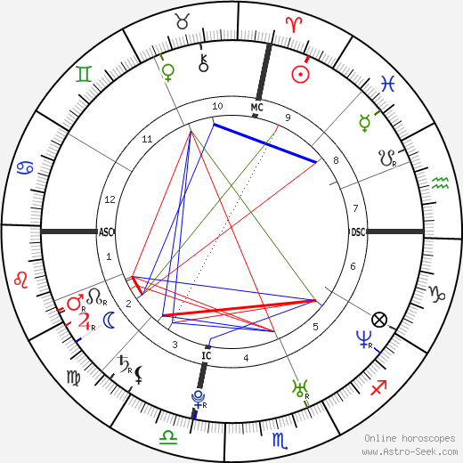 Rod Ferrell birth chart, Rod Ferrell astro natal horoscope, astrology