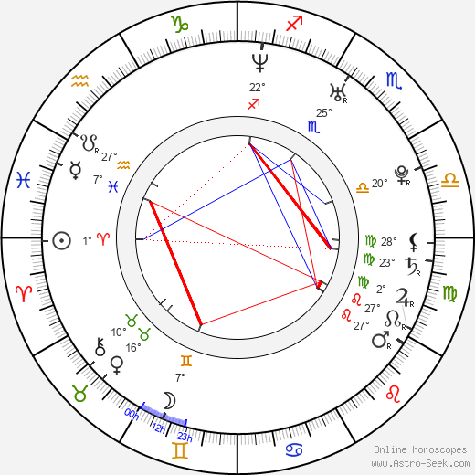 Ronaldo de Assis Moreira birth chart, biography, wikipedia 2023, 2024