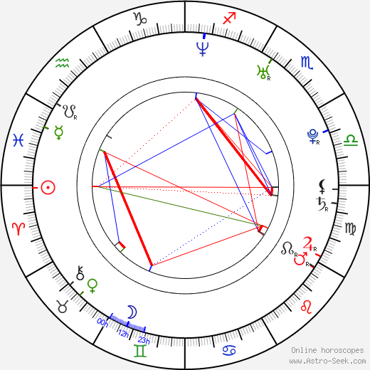 Ronaldo de Assis Moreira birth chart, Ronaldo de Assis Moreira astro natal horoscope, astrology