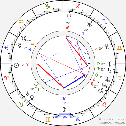 Ryan Day birth chart, biography, wikipedia 2023, 2024