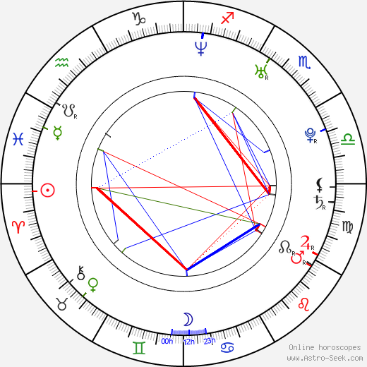 Ryan Day birth chart, Ryan Day astro natal horoscope, astrology