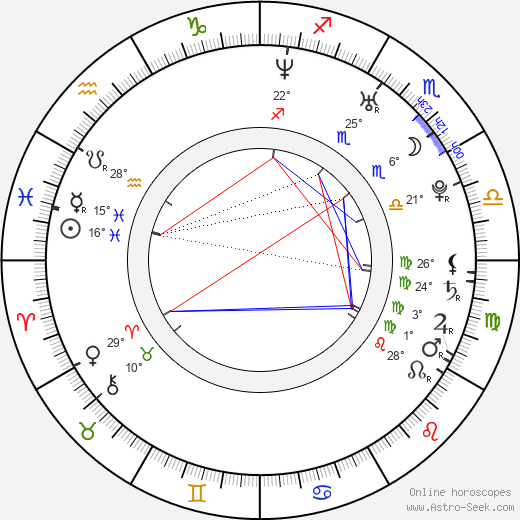 Shaun Evans birth chart, biography, wikipedia 2024, 2025