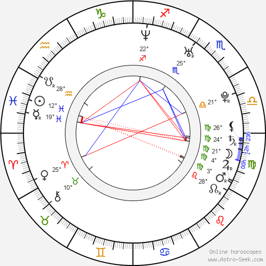 Sunny Lane birth chart, biography, wikipedia 2024, 2025