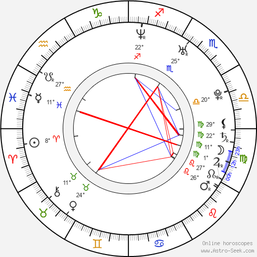 Tae-hee Kim birth chart, biography, wikipedia 2024, 2025