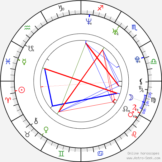 Tae-hee Kim birth chart, Tae-hee Kim astro natal horoscope, astrology