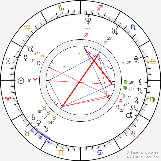 Talia Russo birth chart, biography, wikipedia 2024, 2025