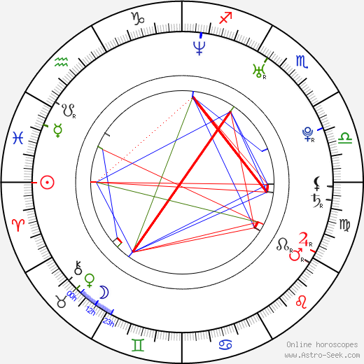 Talia Russo birth chart, Talia Russo astro natal horoscope, astrology