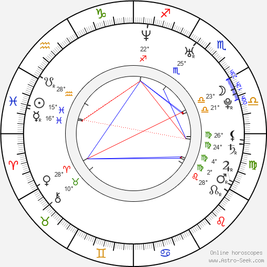 Viktoria Winge birth chart, biography, wikipedia 2024, 2025