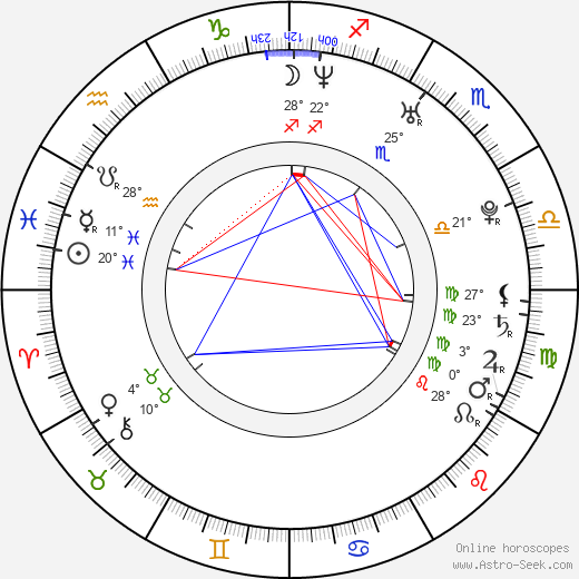 Vincent Vittorio birth chart, biography, wikipedia 2024, 2025