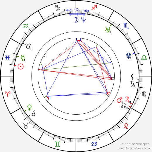 Vincent Vittorio birth chart, Vincent Vittorio astro natal horoscope, astrology