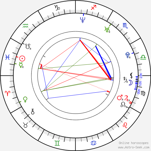 Vincent Walker birth chart, Vincent Walker astro natal horoscope, astrology