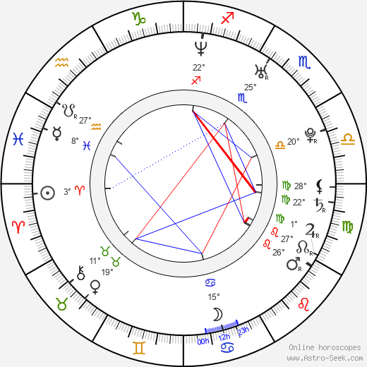 Vít Klusák birth chart, biography, wikipedia 2023, 2024