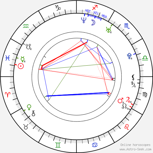 Volker Bruch birth chart, Volker Bruch astro natal horoscope, astrology