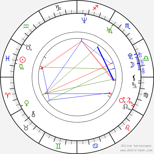 Wendell Jaspers birth chart, Wendell Jaspers astro natal horoscope, astrology