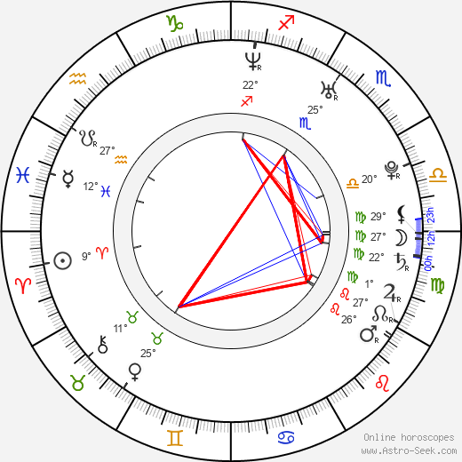 Winter Zoli birth chart, biography, wikipedia 2023, 2024