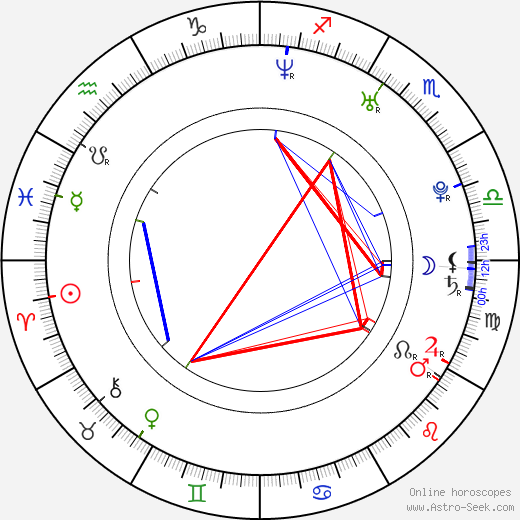 Winter Zoli birth chart, Winter Zoli astro natal horoscope, astrology