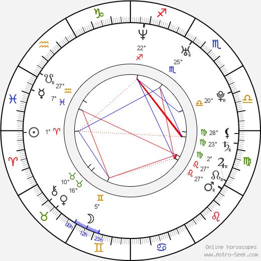 Wouter De Backer birth chart, biography, wikipedia 2023, 2024