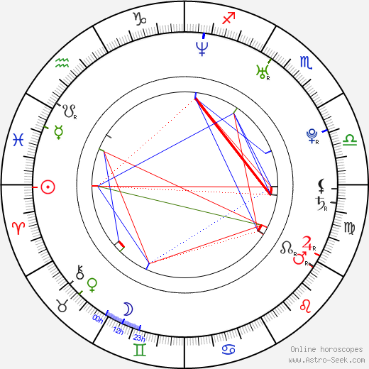 Wouter De Backer birth chart, Wouter De Backer astro natal horoscope, astrology