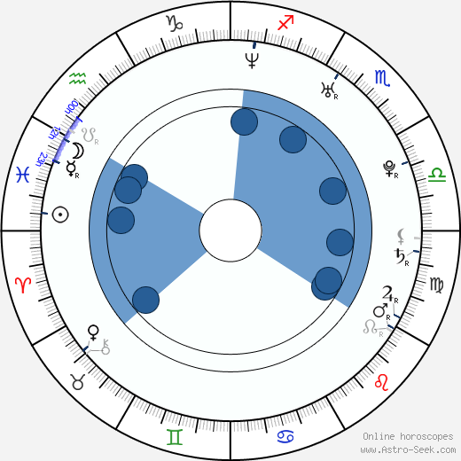 Ye-won Kang wikipedia, horoscope, astrology, instagram