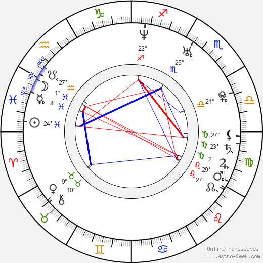 Ye-won Kang birth chart, biography, wikipedia 2024, 2025