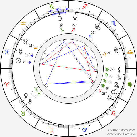 Yuriy Chursin birth chart, biography, wikipedia 2024, 2025